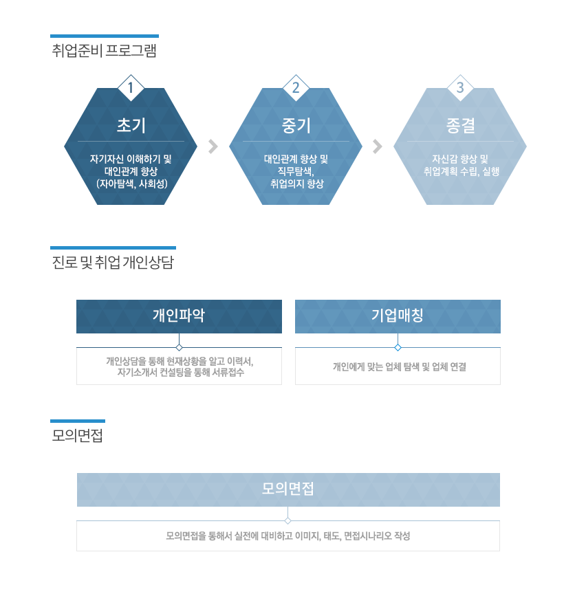 클라우드국비지원 아마존AWS 클라우드엔지니어 AWS교육 클라우드교육 DevOps 일본취업준비 일본IT취업교육 취업지원프로세스